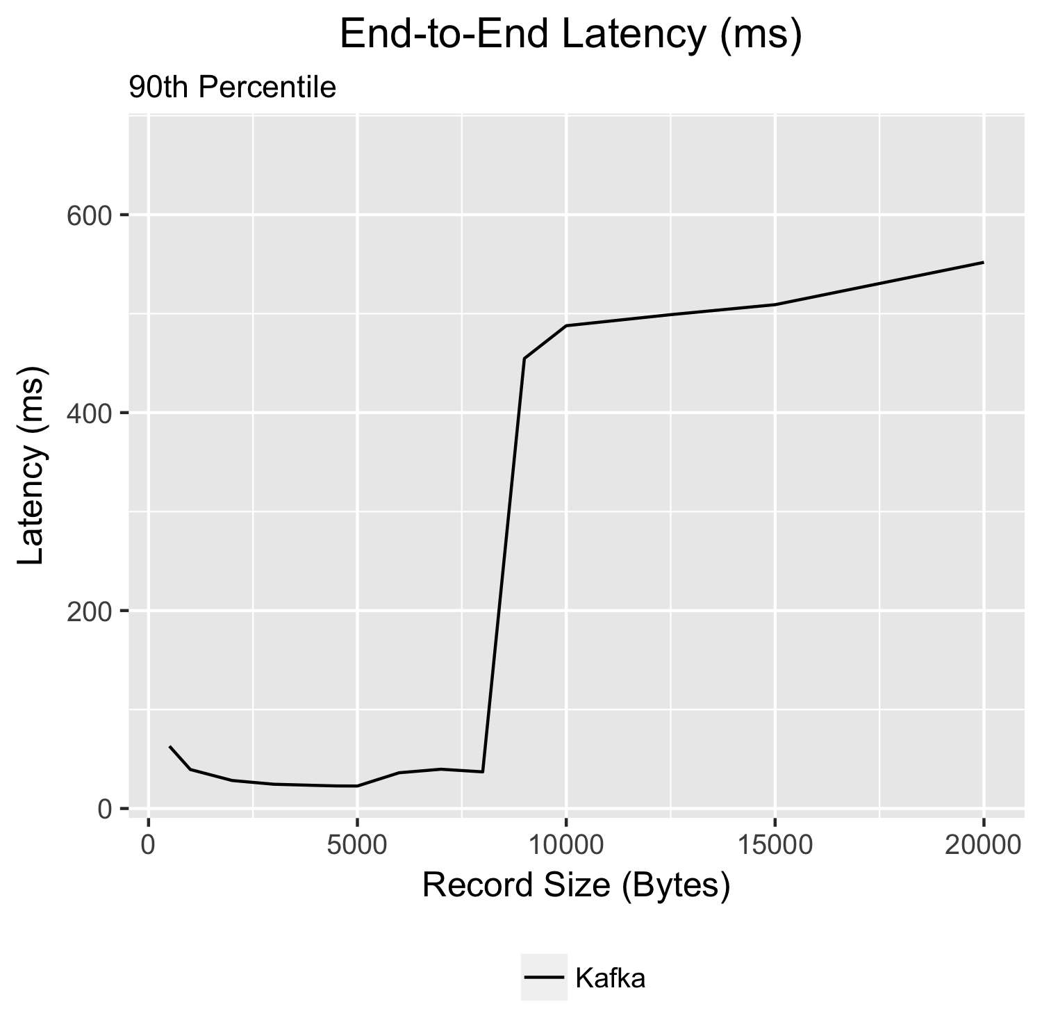 latency-batch-16kb